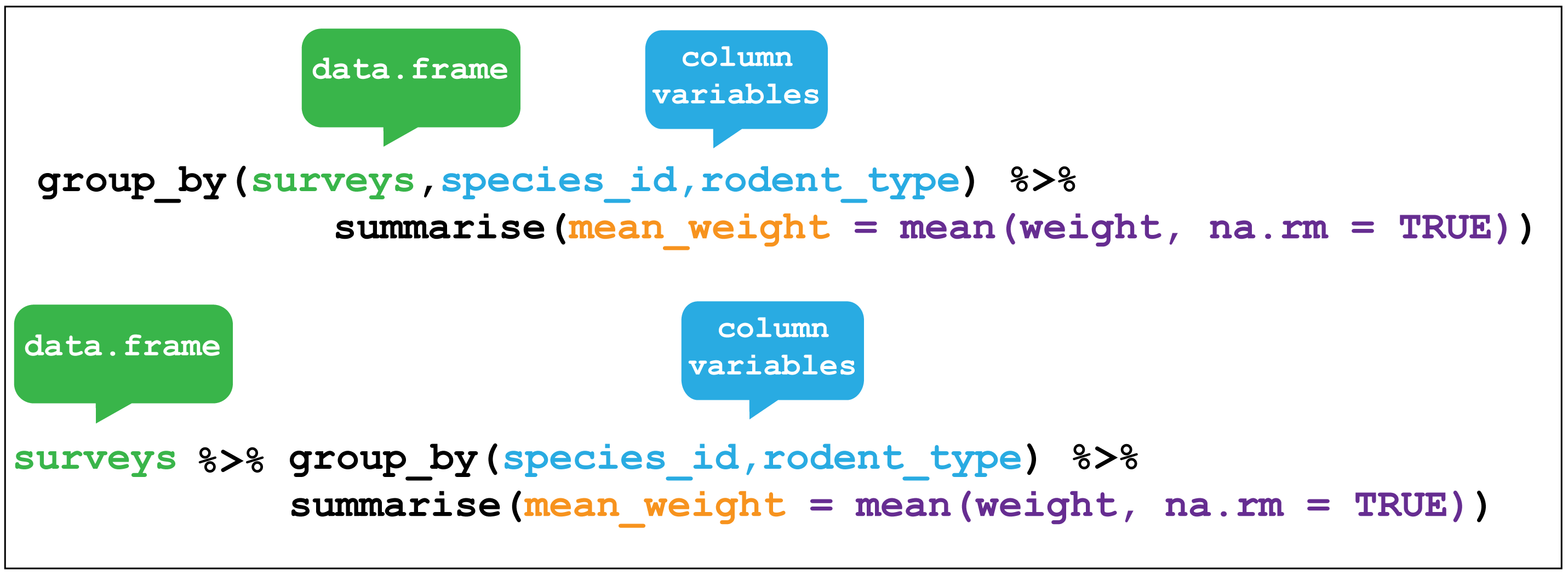 dplyr summarize n lines