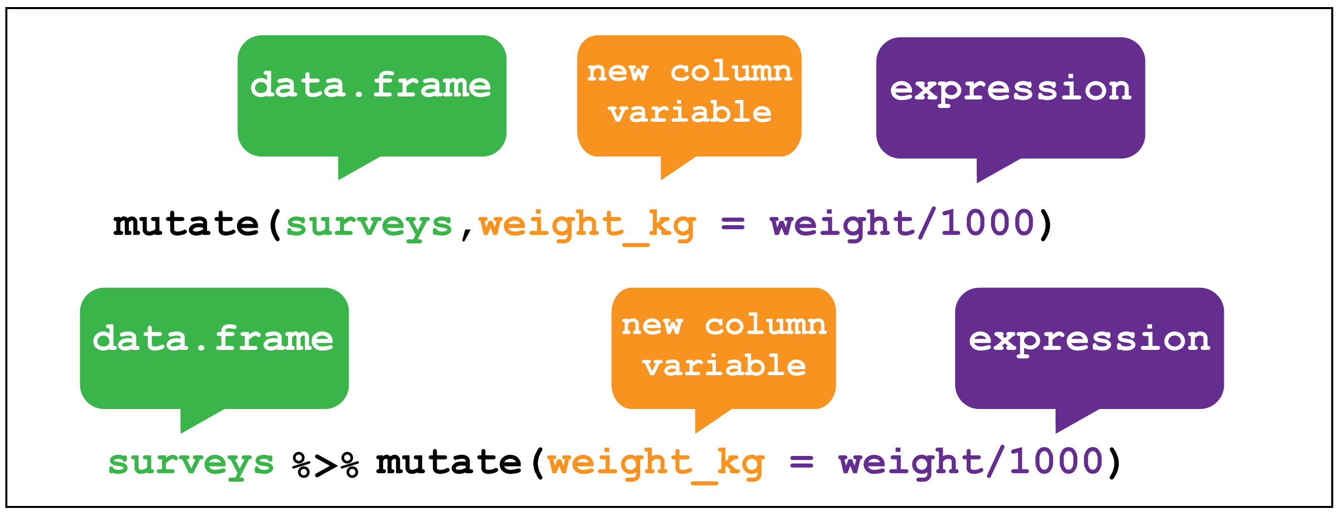 dplyr::mutate()