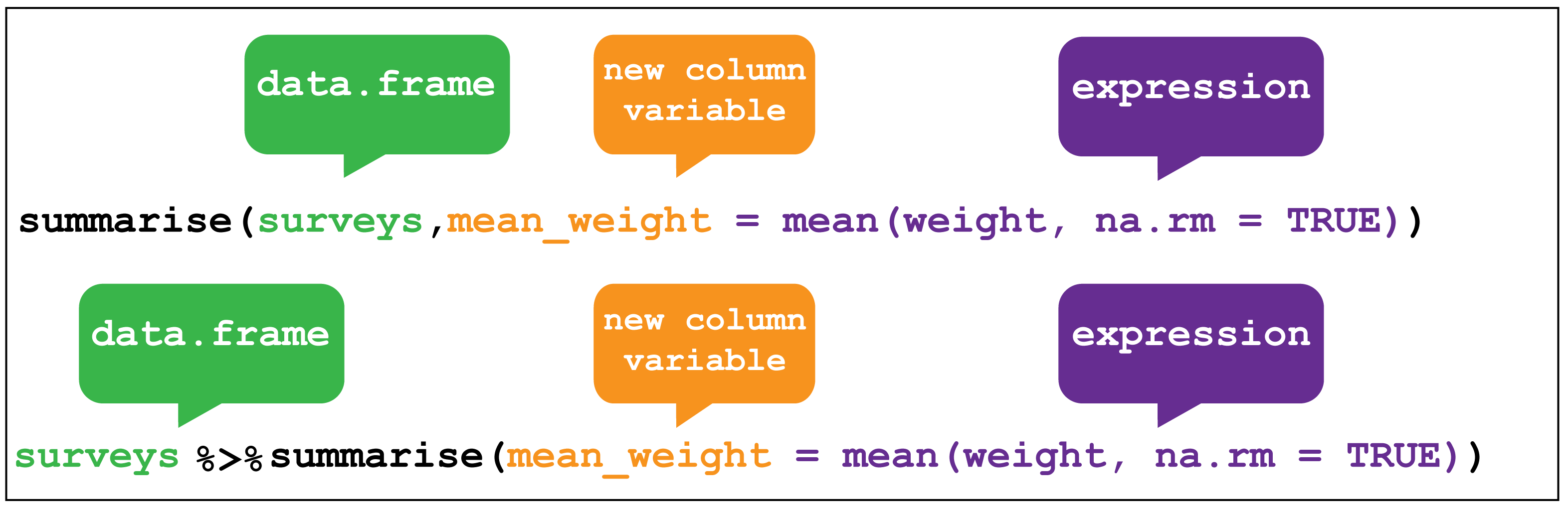 dplyr summarize 3 columns in r