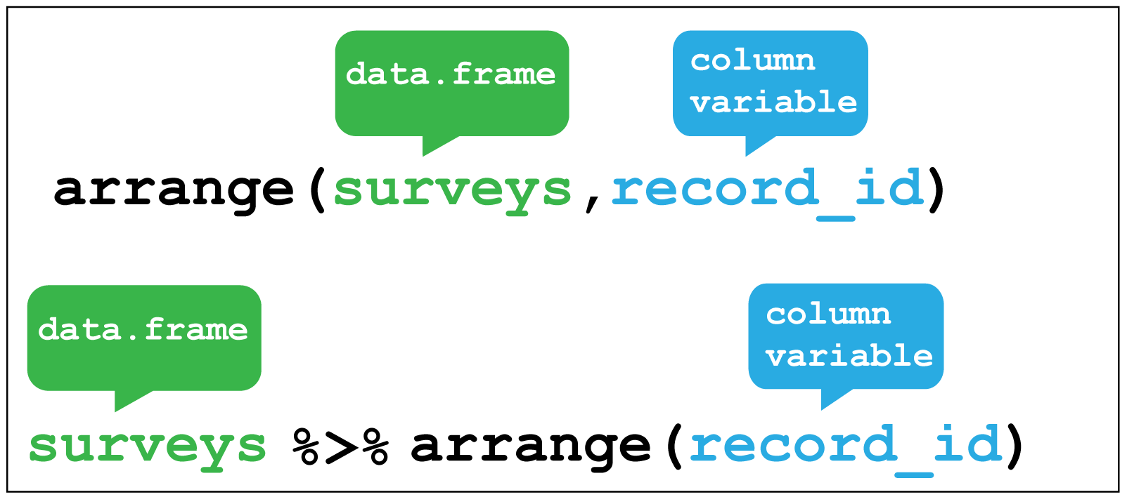 dplyr::arrange()